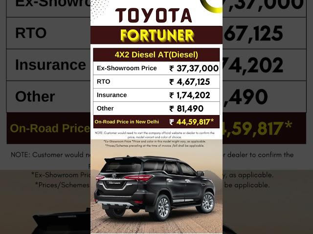 Toyota Fortuner 4X2 Diesel AT Diesel On Road Price May 2023 | New Toyota Fortuner 2023 | CarLenaHai