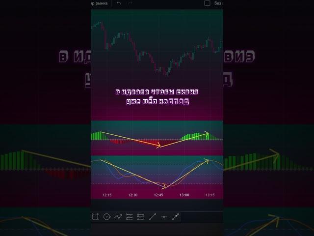 ПРОСТАЯ СКАЛЬПИНГ СТРАТЕГИЯ для любого трейдера TradingView