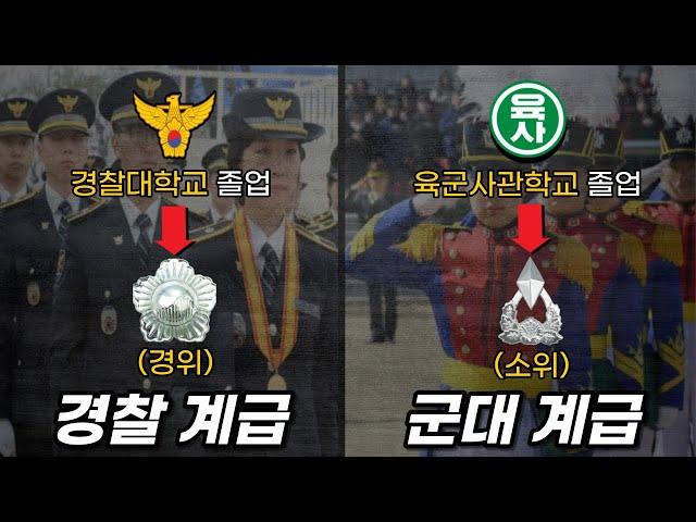 군계급과 비교하는 경찰의 계급