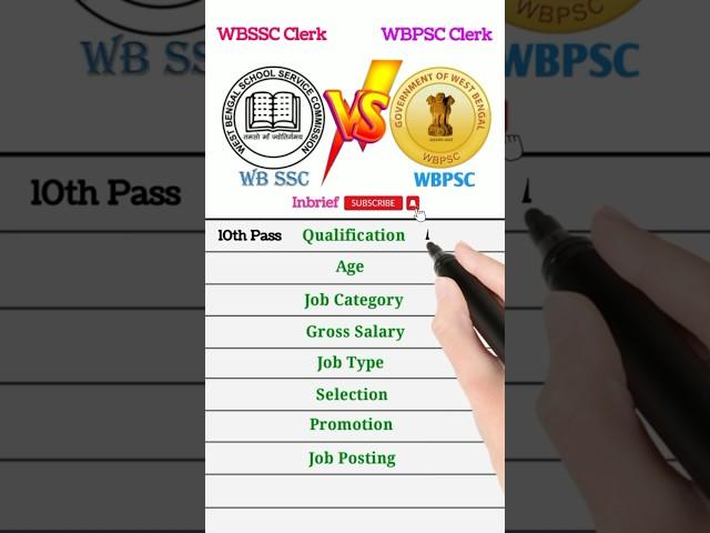 WBPSC Clerkship 2023 | WBSSC Clerk 2023- All Details #shorts