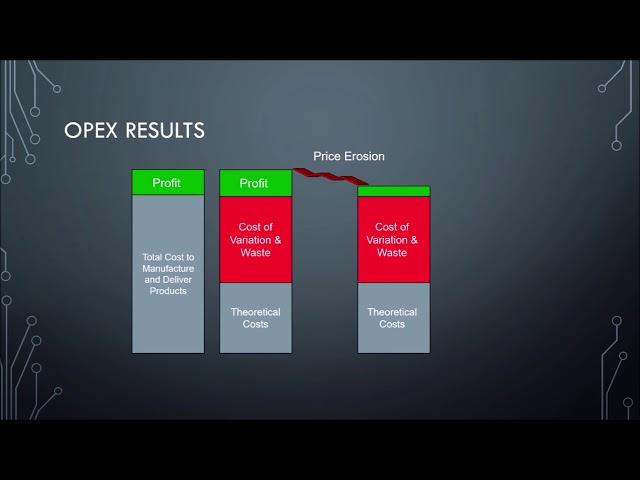 What is Operational Excellence