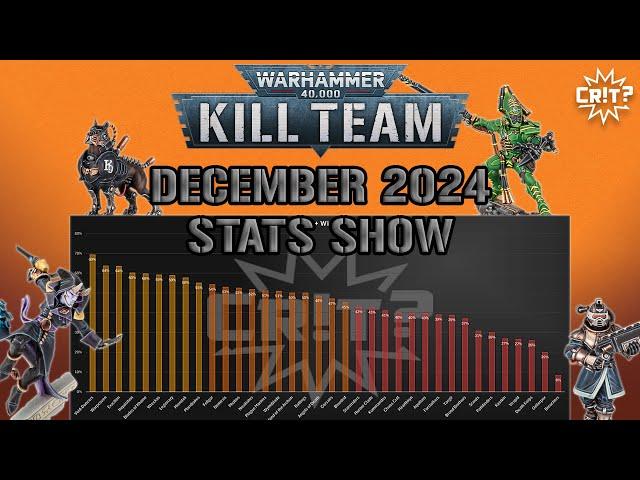 Kill Team | December 2024 Tournament Stats