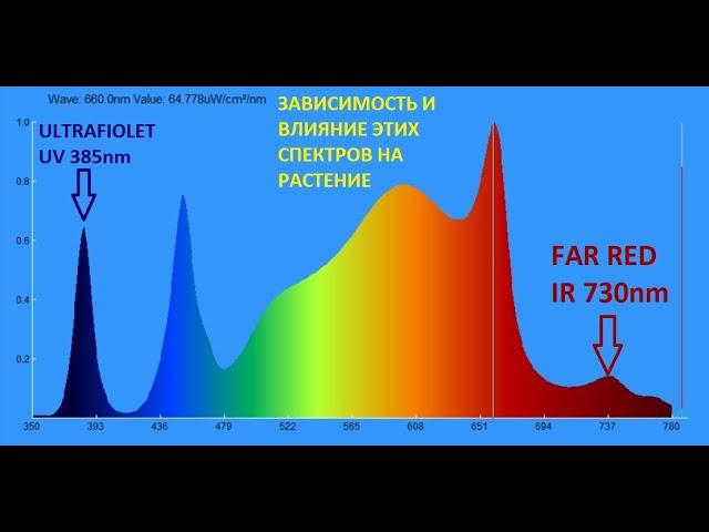 Quantum board влияние и эффект спектров дальнего красного IR 730nm ближ ультрафиолет UV 385nm +PAR