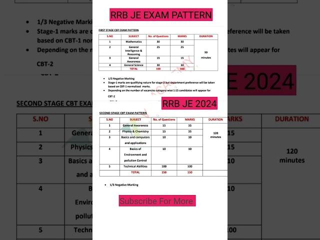 Rrb je 2024 exam pattern rrb je syllabus rrb je exam date civil electrical mechanical vacancy form