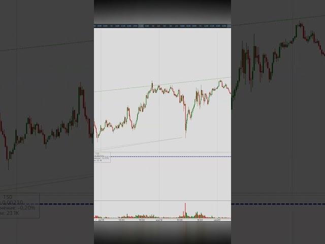 Надежный вход трейдера! Анализ цены VSA + Прайс Экшн