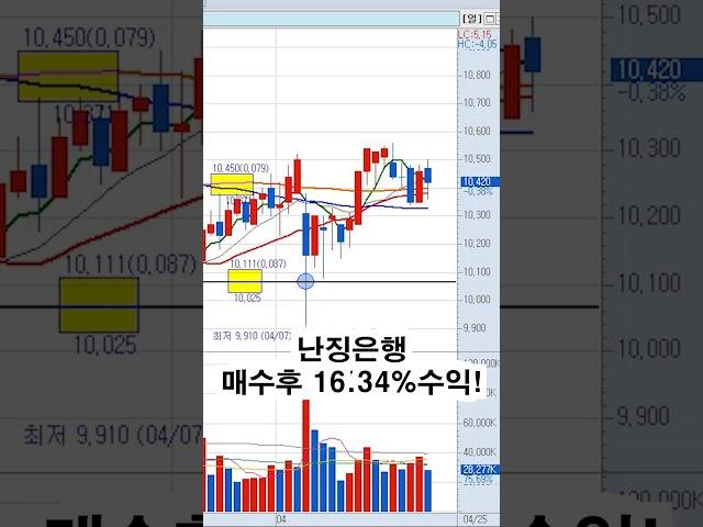 중국주식] 난징은행 16.34%수익!
