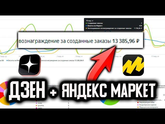 ДОХОД на ДЗЕН вырос в 2 раза. Показываю сколько заработал с партнёрки ЯНДЕКС МАРКЕТА