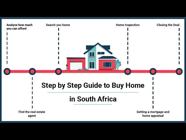 How to Buy A House in South Africa [Step-by-Step Guide] [2024]