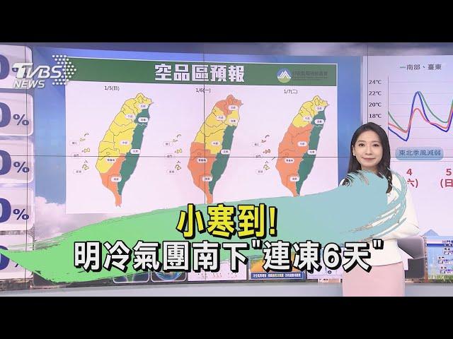 小寒到! 明冷氣團南下「連凍6天」｜早安氣象｜TVBS新聞 20250105  @TVBSNEWS01