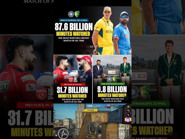 Here Are The Most-Watching Matches Are Across All 3-Formats#klrahul#ipl#cricket#viratkohli#shorts