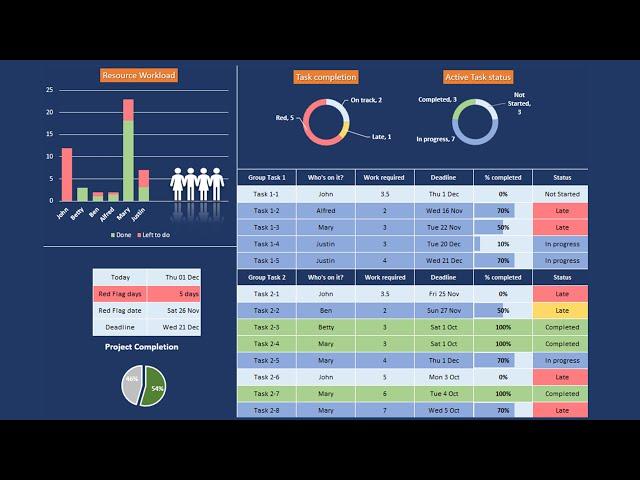 STEP by STEP Task, Project or Activity Simple EXCEL Dashboard | Agile | Management