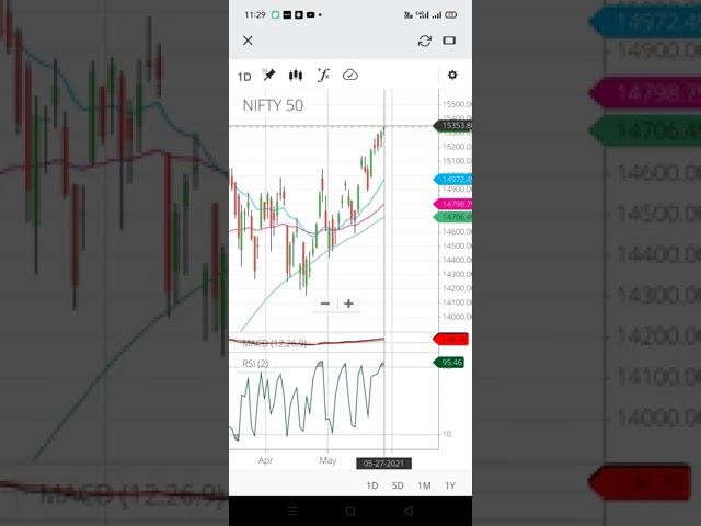 #Live trading experience #nifty #niftyBank #intraday #future and option #profitable #trading