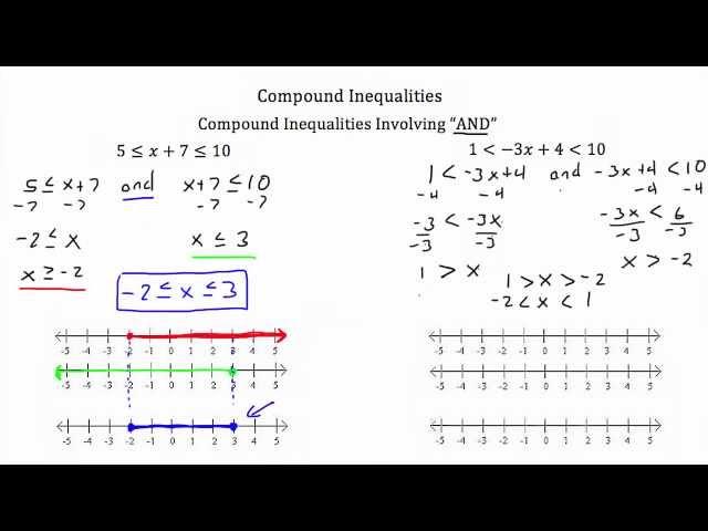 Solving Compound Inequalities-Textbook Tactics