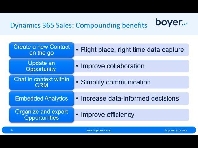 Microsoft Dynamics 365 Sales Demo