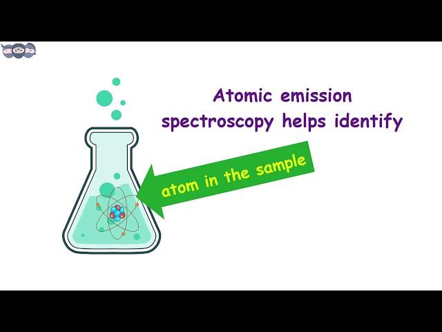 Basics and principle of Atomic Emission Spectroscopy | Learn under 5 min | AES | AI 11