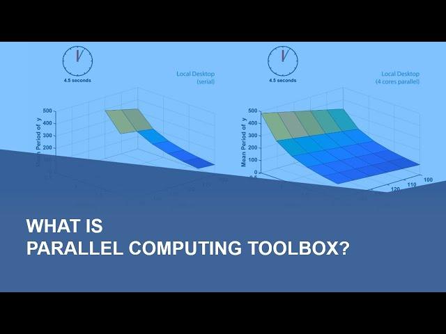 What Is Parallel Computing Toolbox?