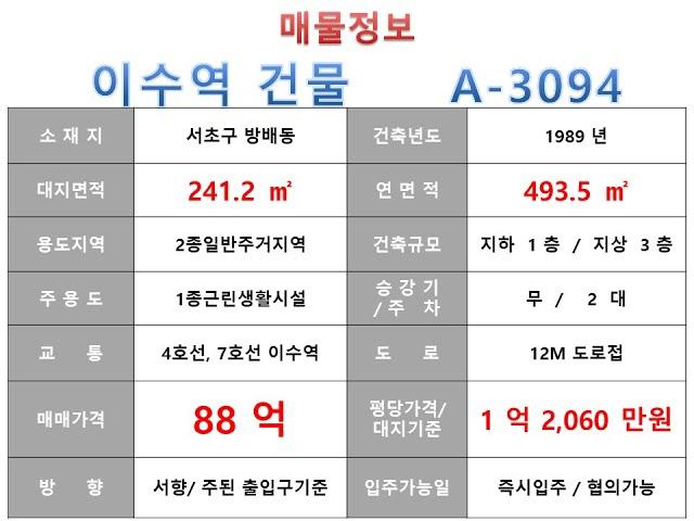  88억~서초구 방배동 4호선 이수역 카페골목 올 근생 꼬마빌딩 매매 ~ 방배중앙로 도로변, 리모델링 추천 수익용 근생건물~ 제네시스부동산 빌딩연구원  A  3094