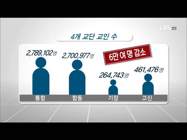 [CBS 뉴스] 장로교 주요교단 교세 현황