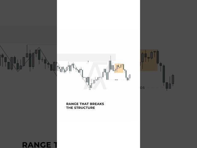 INDUCEMENT + BOS  #daytradingtips #smartmoneyforex #trading #forex