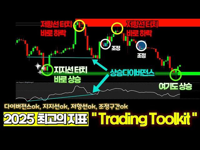 트레이딩뷰 지표뜯기 조정, 지지, 저항, 다이버전스 알려준다, 트레이딩뷰 '최고의 매매법', rsi 볼린저밴드 필요없습니다