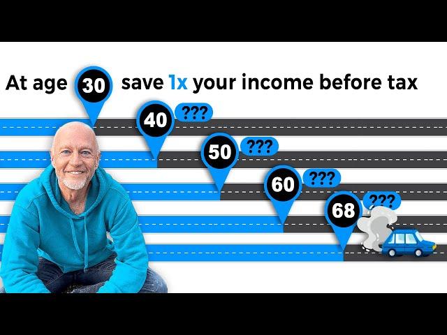 How Much Money Do You Need To Retire?