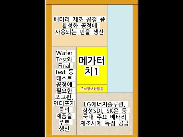 메가터치1