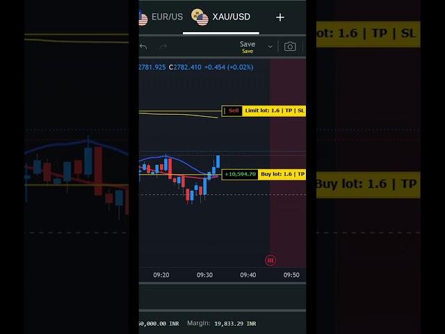 Live trading | exness trading  |  forex trading in exness | forex trading me 5k to 50k 