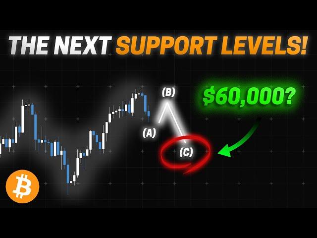 BITCOIN: Next BIG Move Revealed! | Elliott Wave Technical Analysis & Price Prediction