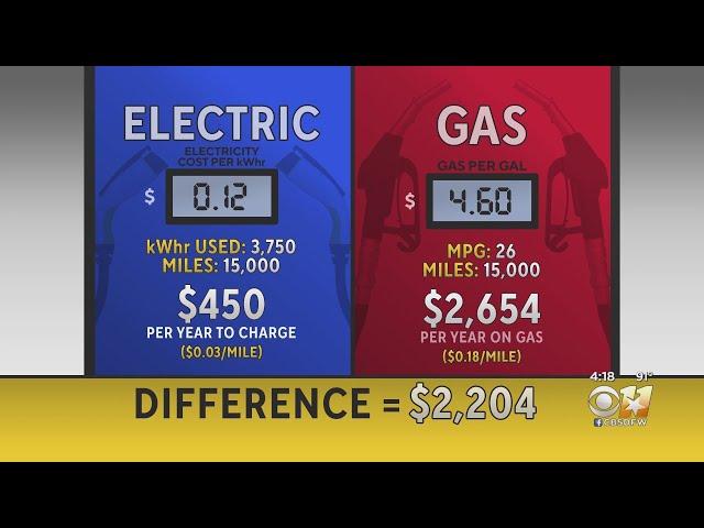 Are electric cars worth it?