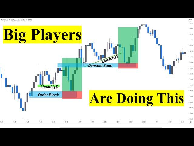 Liquidity Trading strategy - Smart money concepts