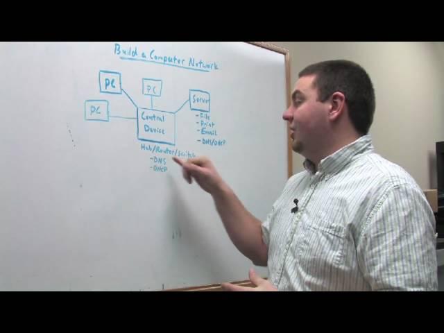 Computer Networking & Hardware : How to Build a Computer Network System