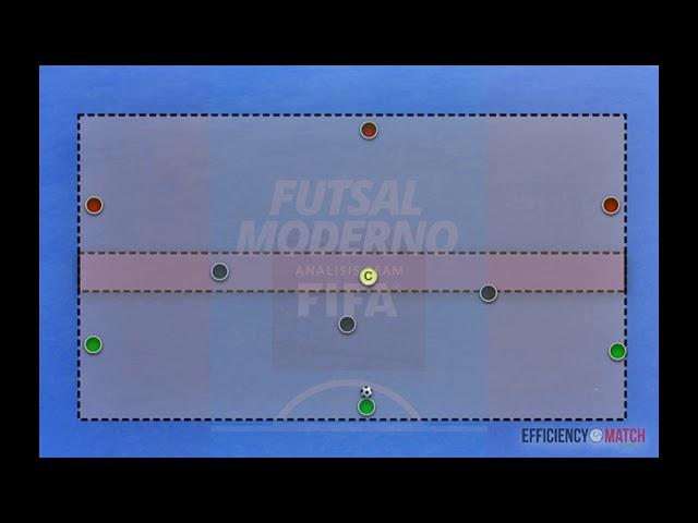 Ejercicio de Circulación de balón en Fútbol Sala (6+1C3)