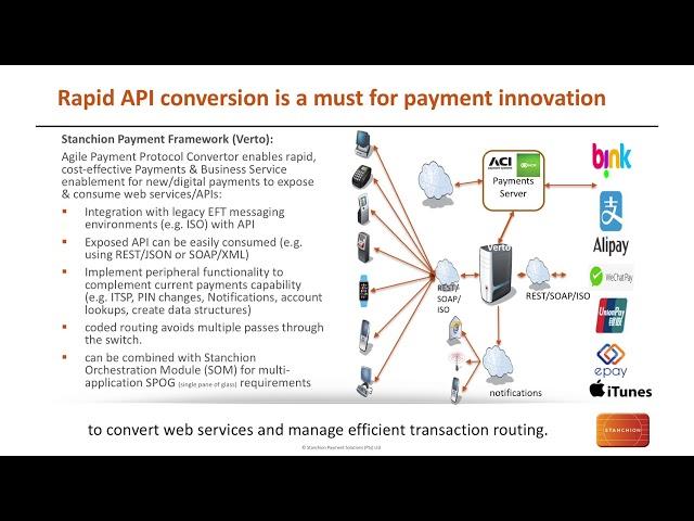 Protocol converters and enterprise rails - Using Agile payments for your digital apps