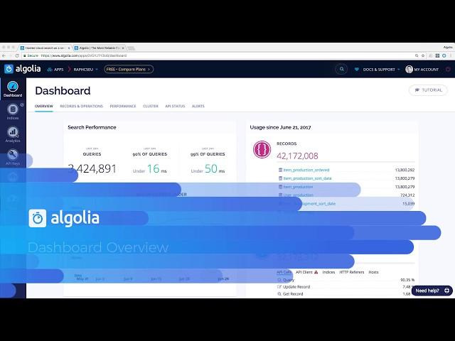 Algolia dashboard overview