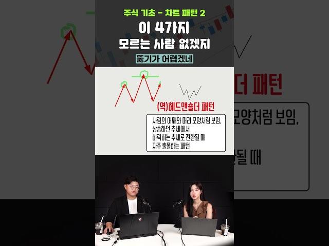주식 기초 차트 보는 법. 이 4가지 차트 패턴 모르는 사람 없게 해주세요 | 김민형, 최은강
