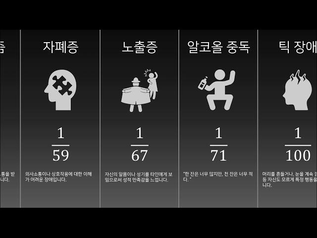 희귀한 정신병/정신질환 순위