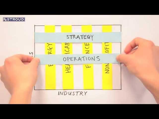 What is Consulting?