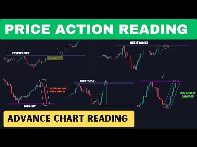 Advance Price Action Trading | Chart Reading