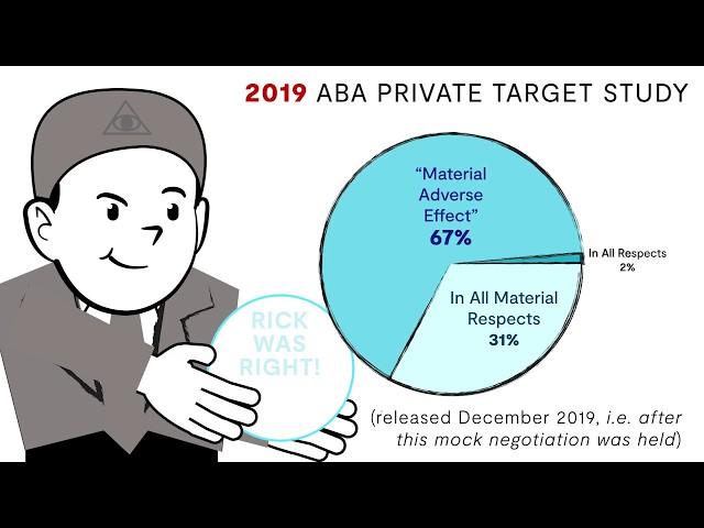 Negotiating the "accuracy of representations" condition in acquisitions of privately held companies