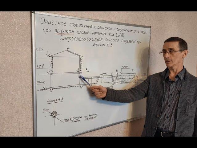 Как сделать энергонезависимый септик при высоком уровне грунтовых вод