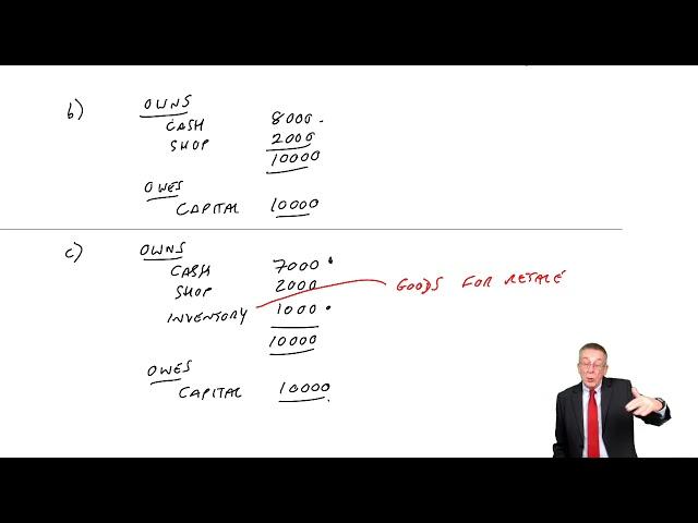 The Statement of Financial Position and Income Statement (part a) - ACCA (FA) lectures