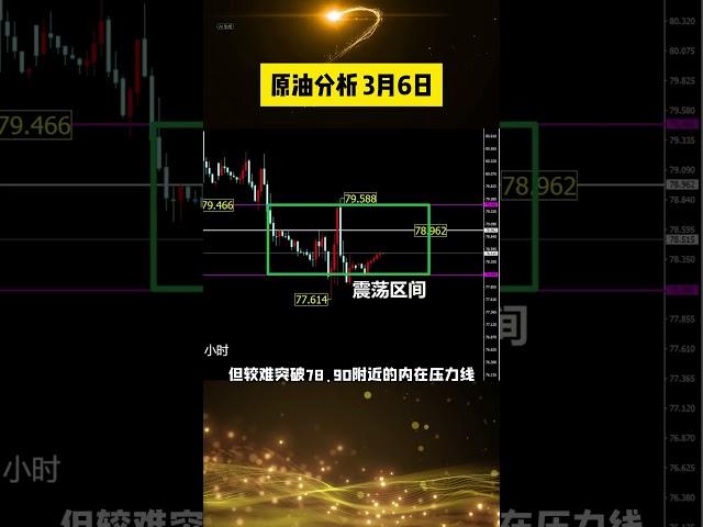 原油逢高看空，等待反弹机会【原油行情分析2024/3/6】