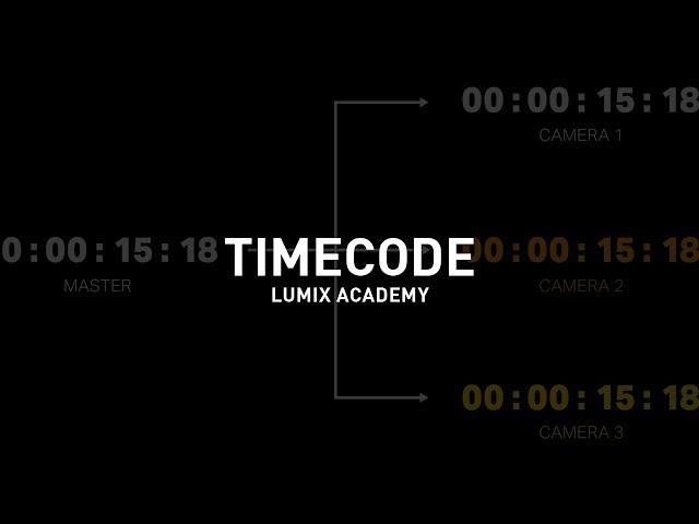 Understanding Timecode