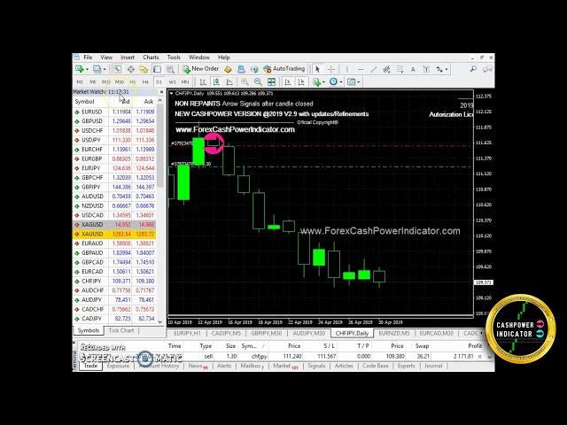 Non Repaint INDICATOR for FOREX Trading. Click to know More!