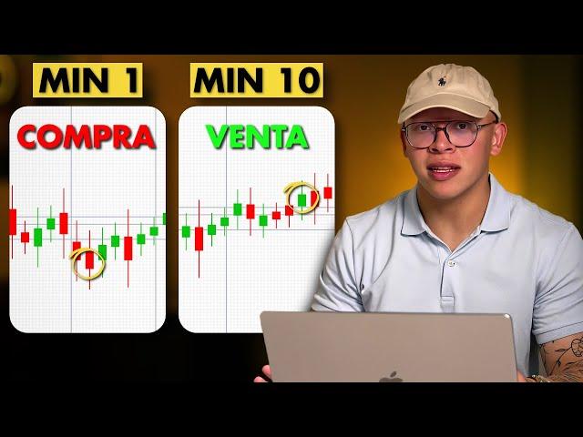 Cómo Hacer Trading en Scalping para Principiantes en 2024