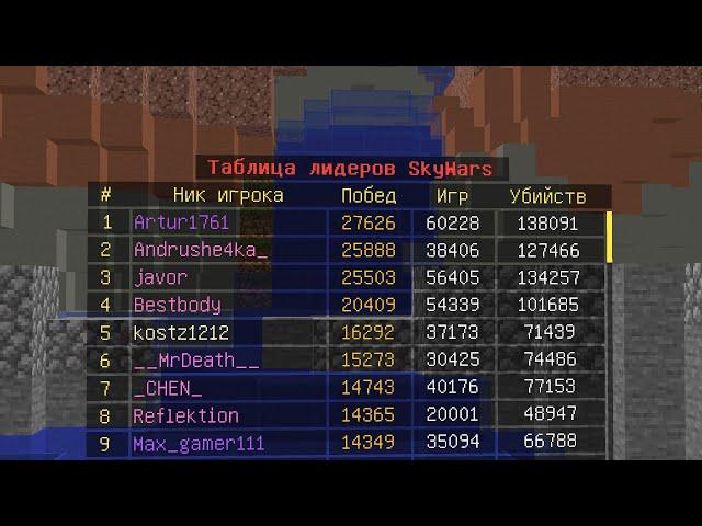 ПЕРВЫЙ НА VIMEWORLD, КОМУ ВЕРНУЛИ СТАТИСТИКУ / ОБНОВЛЕНИЕ PVP НА SKYWARS И БУДУЩИЕ ОБНОВЛЕНИЯ РЕЖИМА