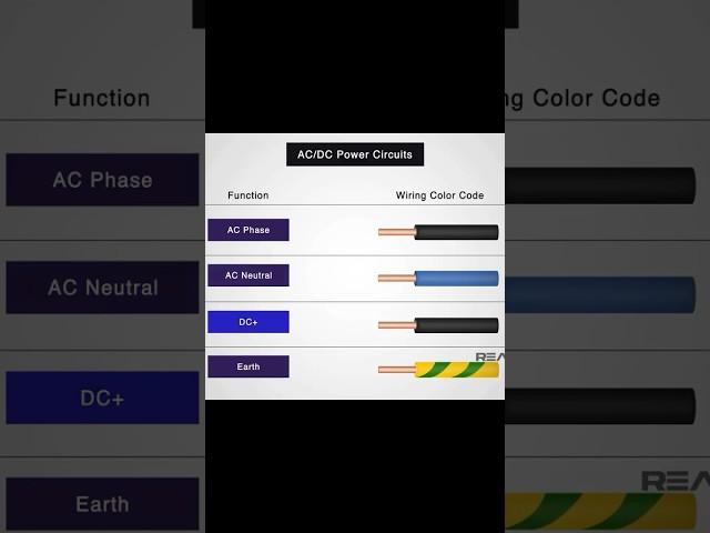 Essential Color Coding for Power circuits: AC and DC #electrician