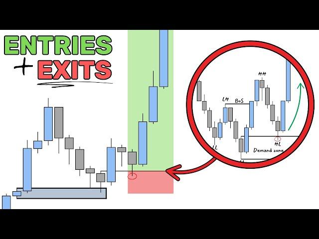 If Your Win Rate Sucks, Watch This Before Your Next Trade