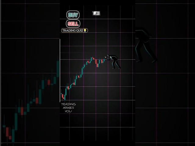 Buy or Sell ? #trading #chartpatterns #buyorsell #bitcoin #forexandcryptotrading