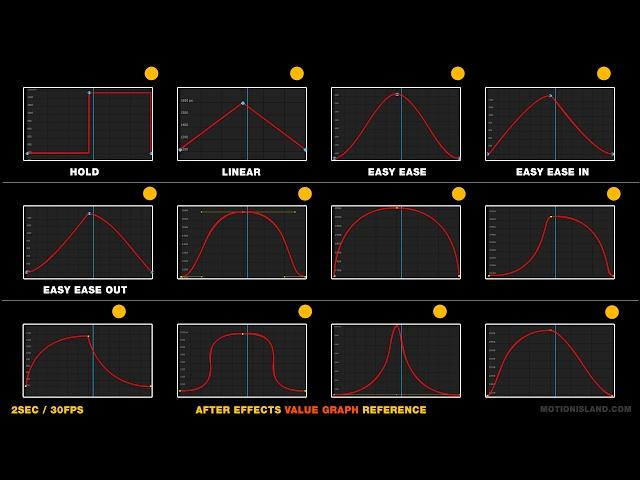 Value Graph Keyframes Animation Reference | After effects Graph Editor